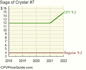 Saga of Crystar #7 Comic Book Values