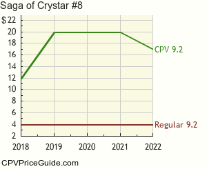 Saga of Crystar #8 Comic Book Values