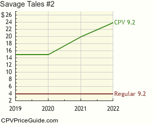 Savage Tales #2 Comic Book Values