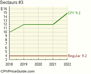 Sectaurs #3 Comic Book Values