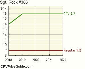 Sgt. Rock #386 Comic Book Values