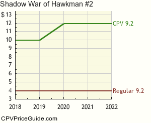 Shadow War of Hawkman #2 Comic Book Values