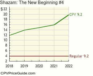Shazam: The New Beginning #4 Comic Book Values