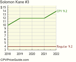 Solomon Kane #3 Comic Book Values