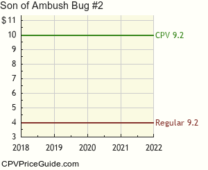 Son of Ambush Bug #2 Comic Book Values