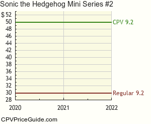 Sonic the Hedgehog Mini Series #2 Comic Book Values
