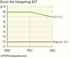 Sonic the Hedgehog #27 Comic Book Values
