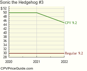 Sonic the Hedgehog #3 Comic Book Values