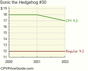 Sonic the Hedgehog #30 Comic Book Values