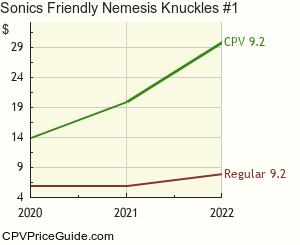 Sonic's Friendly Nemesis Knuckles #1 Comic Book Values