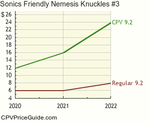 Sonic's Friendly Nemesis Knuckles #3 Comic Book Values