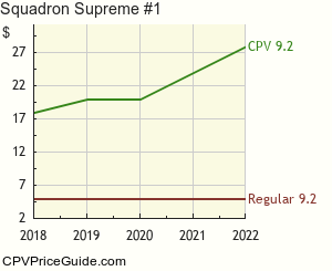Squadron Supreme #1 Comic Book Values