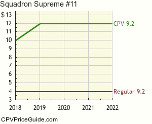Squadron Supreme #11 Comic Book Values