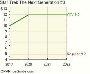Star Trek The Next Generation #3 Comic Book Values
