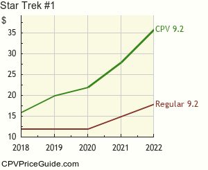 Star Trek #1 Comic Book Values