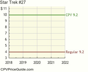 Star Trek #27 Comic Book Values