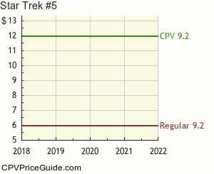 Star Trek #5 Comic Book Values