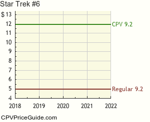 Star Trek #6 Comic Book Values