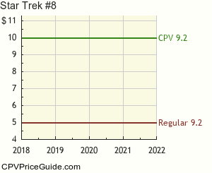 Star Trek #8 Comic Book Values