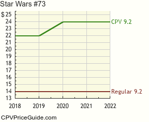 Star Wars #73 Comic Book Values