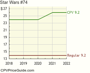 Star Wars #74 Comic Book Values