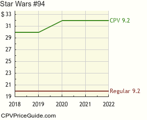 Star Wars #94 Comic Book Values