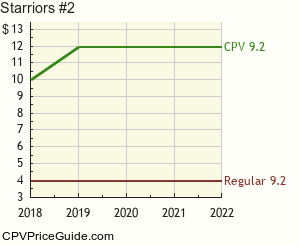 Starriors #2 Comic Book Values