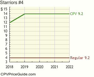 Starriors #4 Comic Book Values