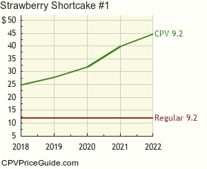 Strawberry Shortcake #1 Comic Book Values