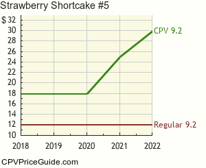 Strawberry Shortcake #5 Comic Book Values