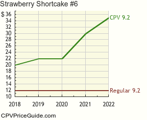 Strawberry Shortcake #6 Comic Book Values