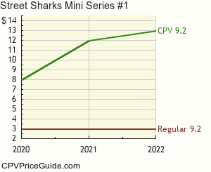 Street Sharks Mini Series #1 Comic Book Values