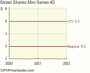 Street Sharks Mini Series #2 Comic Book Values