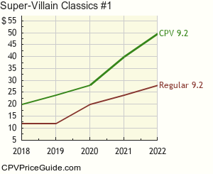 Super-Villain Classics #1 Comic Book Values