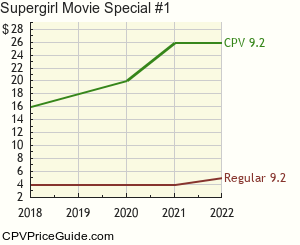 Supergirl Movie Special #1 Comic Book Values