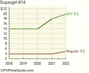 Supergirl #14 Comic Book Values
