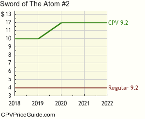 Sword of The Atom #2 Comic Book Values