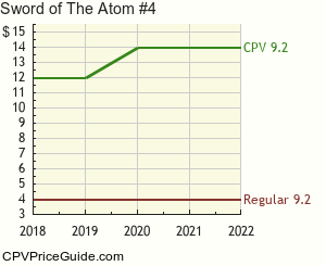Sword of The Atom #4 Comic Book Values