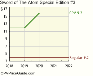 Sword of The Atom Special Edition #3 Comic Book Values