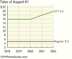Tales of Asgard #1 Comic Book Values