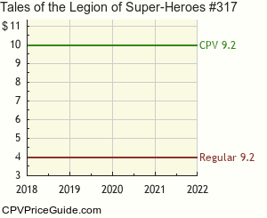 Tales of the Legion of Super-Heroes #317 Comic Book Values