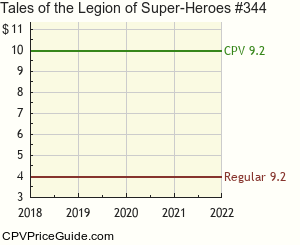 Tales of the Legion of Super-Heroes #344 Comic Book Values