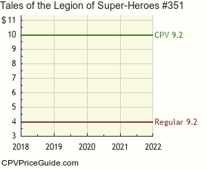 Tales of the Legion of Super-Heroes #351 Comic Book Values