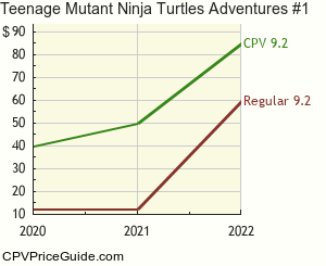 Teenage Mutant Ninja Turtles Adventures #1 Comic Book Values