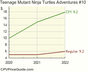 Teenage Mutant Ninja Turtles Adventures #10 Comic Book Values