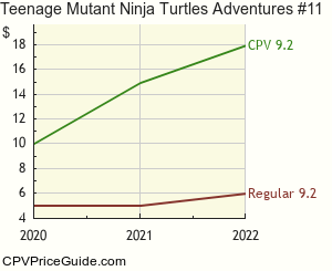 Teenage Mutant Ninja Turtles Adventures #11 Comic Book Values