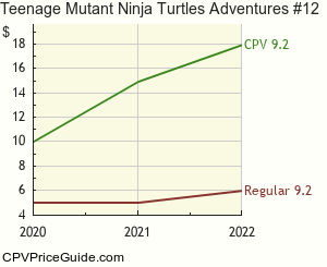Teenage Mutant Ninja Turtles Adventures #12 Comic Book Values