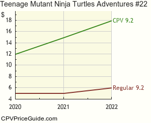 Teenage Mutant Ninja Turtles Adventures #22 Comic Book Values