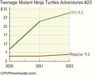 Teenage Mutant Ninja Turtles Adventures #23 Comic Book Values