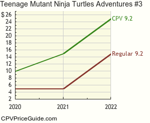 Teenage Mutant Ninja Turtles Adventures #3 Comic Book Values